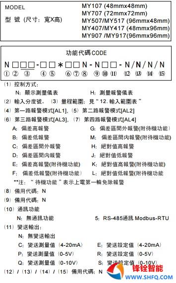 MY707测量报警仪表