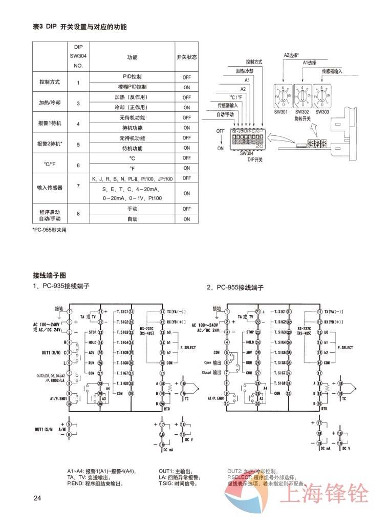 SHINKO日本神港PC-900系列程序控制器_温控器/调节器_智能数显仪表_上海